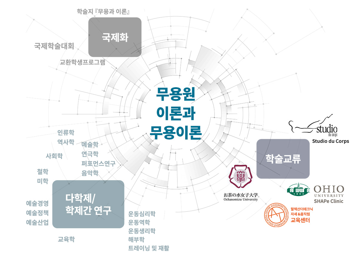 활동_pc