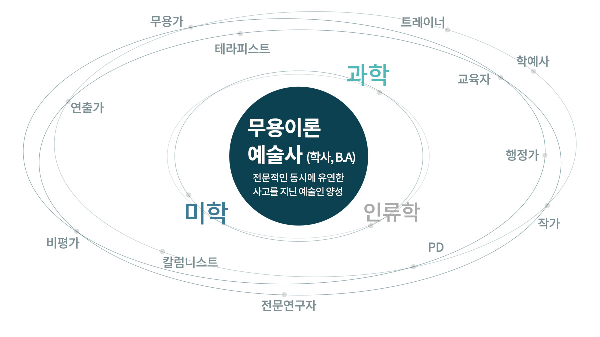 예술사 진로탐색모형_pc