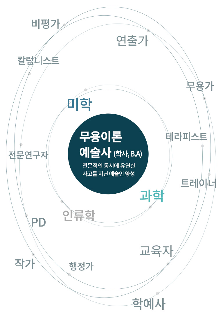 예술사 진로탐색모형_mobile