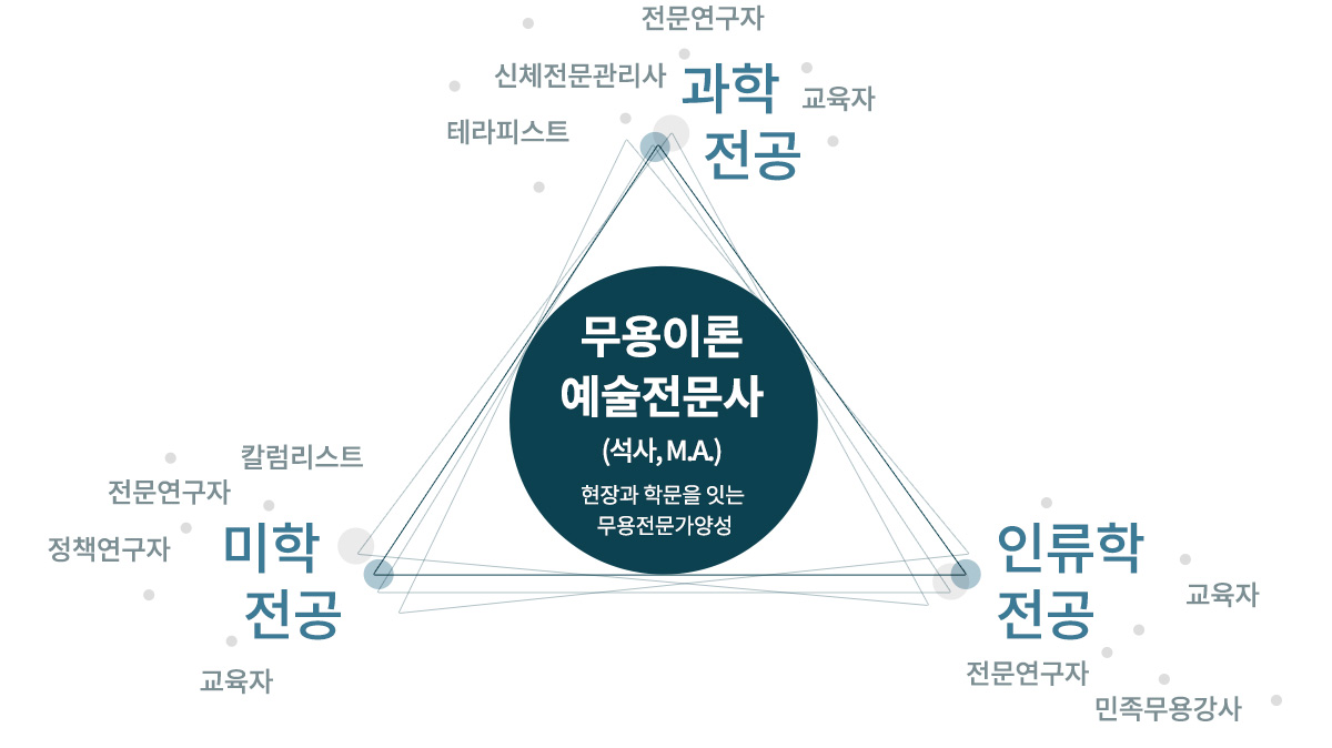 예술사 진로탐색모형_pc