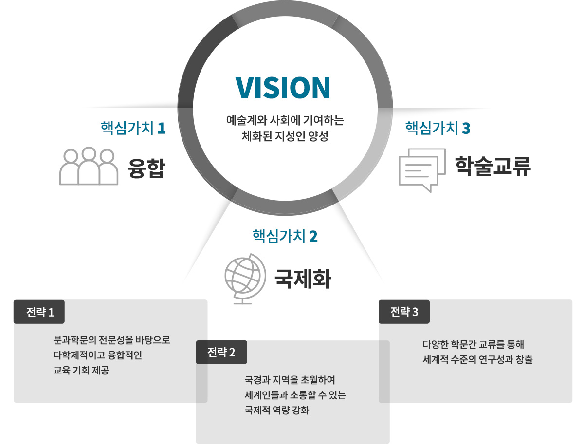 비전_pc